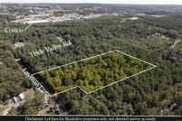 Property for sale in Pulaski County, Arkansas