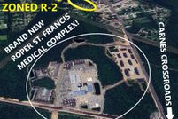 Property for sale in Berkeley County, South Carolina