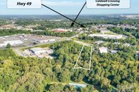 Commercial Property for sale in Cabarrus County, North Carolina