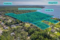 Property for sale in Escambia County, Florida