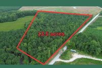 Property for sale in Horry County, South Carolina