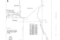 Property for sale in Cherokee County, Georgia