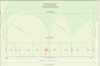 Undeveloped Land for sale in Lubbock County, Texas