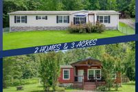 Property for sale in Meigs County, Tennessee