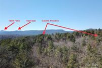 Property for sale in Caldwell County, North Carolina