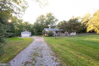 Property for sale in Talbot County, Maryland