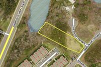 Property for sale in York County, South Carolina