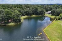 Property for sale in Beaufort County, South Carolina