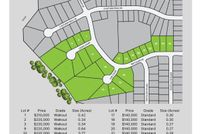 Property for sale in Polk County, Iowa