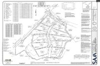 Property for sale in Lexington County, South Carolina