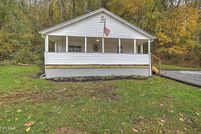 Property for sale in Sullivan County, Tennessee