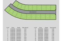 Property for sale in Polk County, Iowa