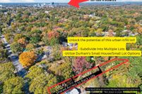 Property for sale in Durham County, North Carolina