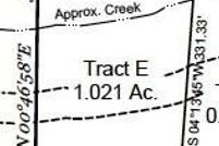 Property for sale in Forsyth County, Georgia