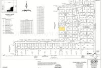 Property for sale in Randall County, Texas