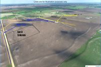 Property for sale in Milam County, Texas