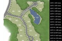 Property for sale in Forsyth County, Georgia