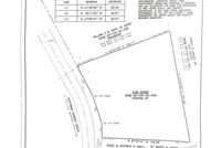 Property for sale in Lexington County, South Carolina
