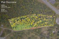 Property for sale in Jackson County, Georgia