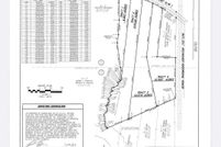 Property for sale in Butts County, Georgia