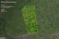 Property for sale in White County, Georgia