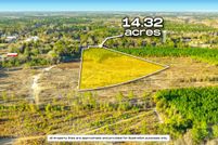 Property for sale in Aiken County, South Carolina