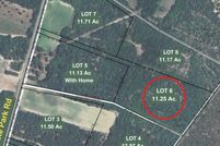 Residential Property for sale in Aiken County, South Carolina