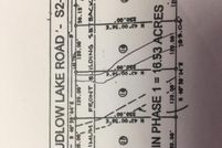 Property for sale in Aiken County, South Carolina