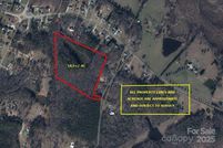 Property for sale in York County, South Carolina