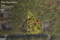 Property for sale in Habersham County, Georgia