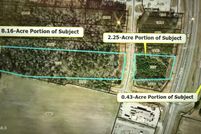 Property for sale in Pitt County, North Carolina