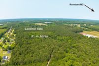 Property for sale in Sampson County, North Carolina