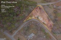 Property for sale in Franklin County, Georgia