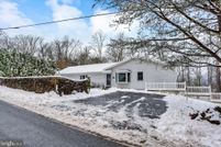Property for sale in Dauphin County, Pennsylvania