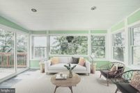 Property for sale in Winchester City County, Virginia