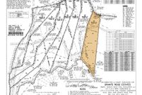 Undeveloped Land for sale in Wake County, North Carolina