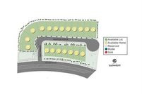 Property for sale in Jackson County, Missouri