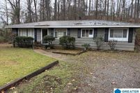 Commercial Property for sale in Jefferson County, Alabama