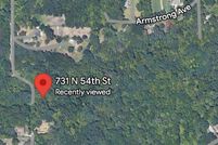 Property for sale in Wyandotte County, Kansas