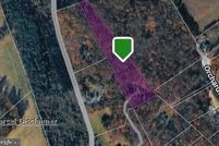 Property for sale in York County, Pennsylvania