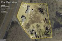 Commercial Property for sale in Hall County, Georgia