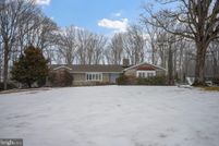 Residential Property for sale in Harford County, Maryland